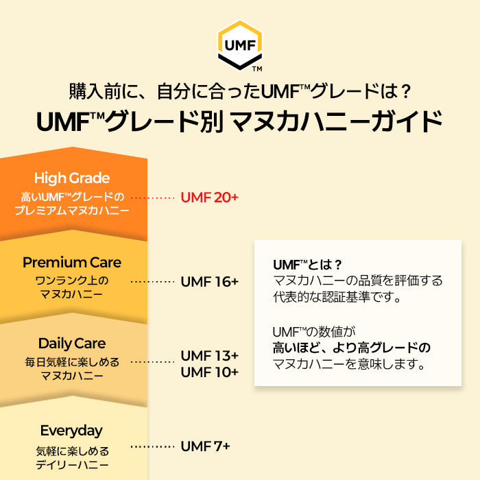 TEPAI MANUKA HONEY UMF 20+ 250G